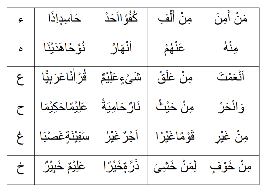 Izhaar Tajweed Rule